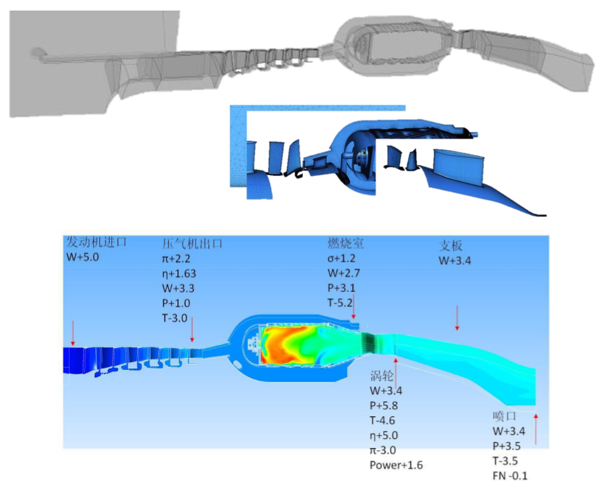 Ansys航发及燃机行业解决方案的图30