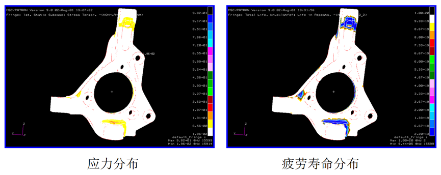 MSC一体化疲劳寿命预测系统的图31