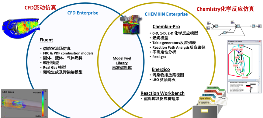 Ansys航发及燃机行业解决方案的图15