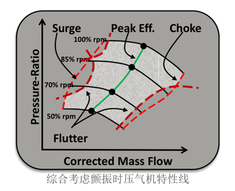 Ansys航发及燃机行业解决方案的图4