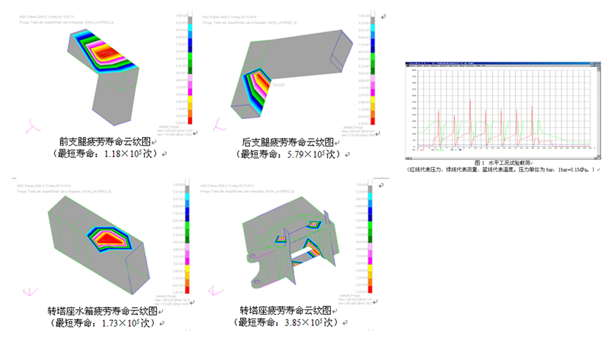 MSC一体化疲劳寿命预测系统的图35