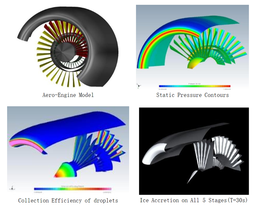 Ansys航发及燃机行业解决方案的图12