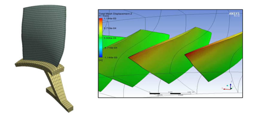 Ansys航发及燃机行业解决方案的图9