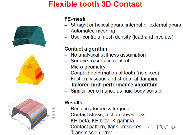 基于Actran针对传动系统噪声的仿真方案的图15
