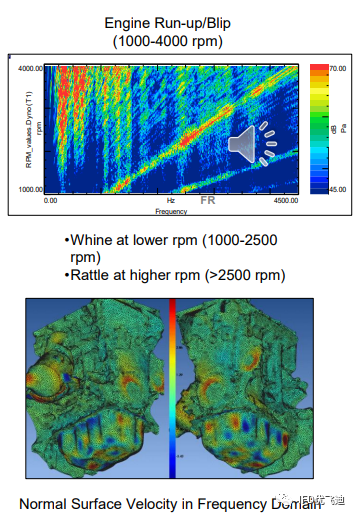 基于Actran针对传动系统噪声的仿真方案的图18