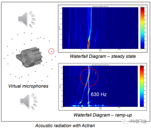 基于Actran针对传动系统噪声的仿真方案的图19