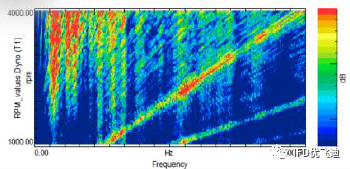 基于Actran针对传动系统噪声的仿真方案的图1