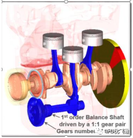 基于Actran针对传动系统噪声的仿真方案的图13