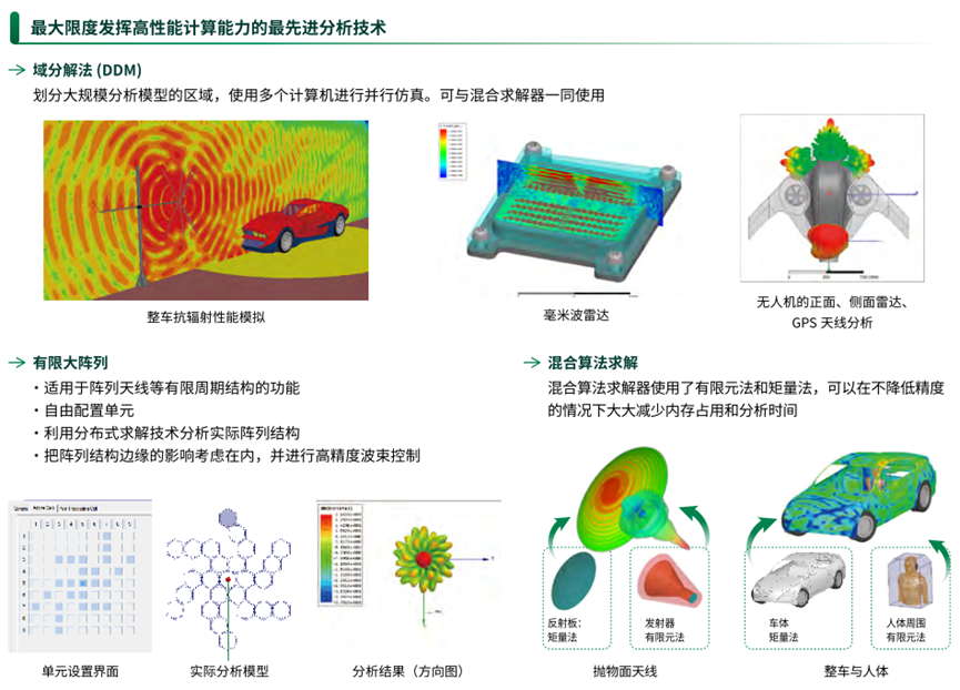 Ansys电子设计解决方案 | 产品介绍篇的图16