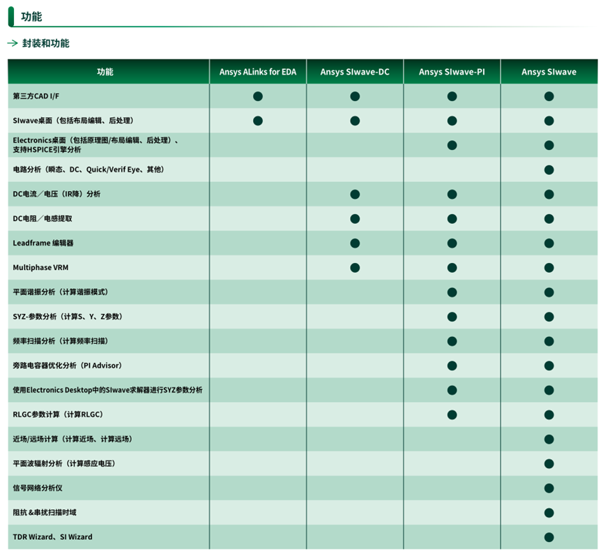 Ansys电子设计解决方案 | 产品介绍篇的图25