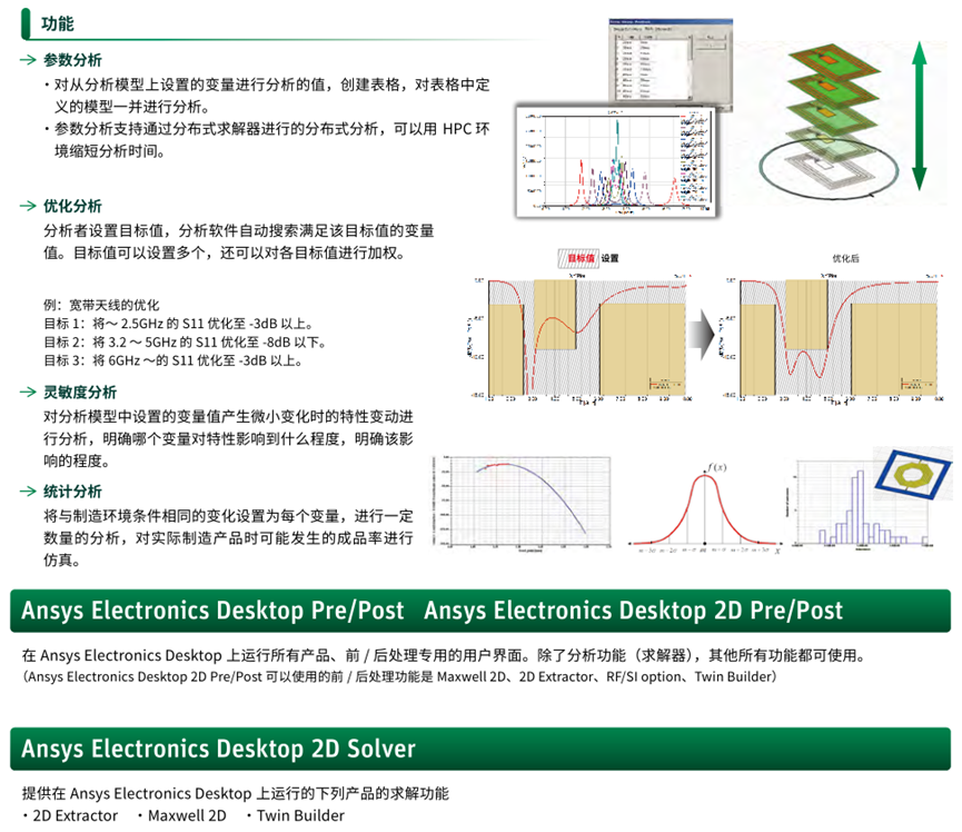 Ansys电子设计解决方案 | 产品介绍篇的图39