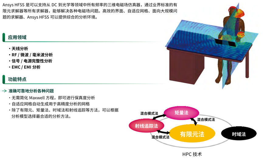 Ansys电子设计解决方案 | 产品介绍篇的图15