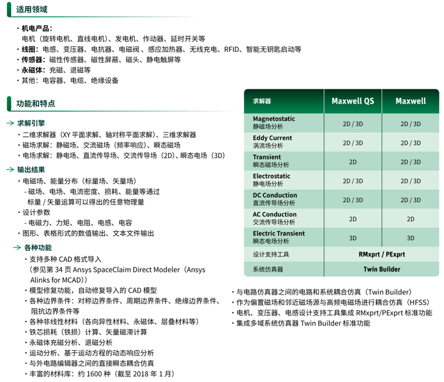 Ansys电子设计解决方案 | 产品介绍篇的图33
