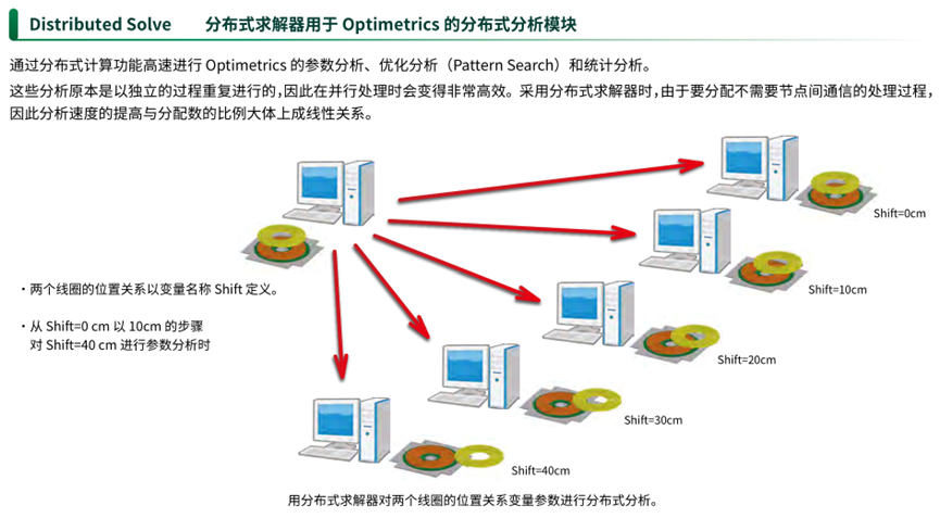 Ansys电子设计解决方案 | 产品介绍篇的图14