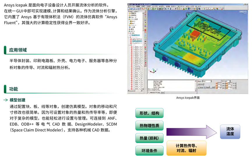 Ansys电子设计解决方案 | 产品介绍篇的图36