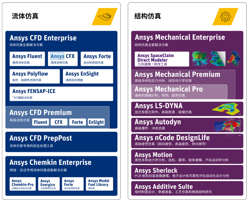 Ansys电子设计解决方案 | 产品介绍篇的图2