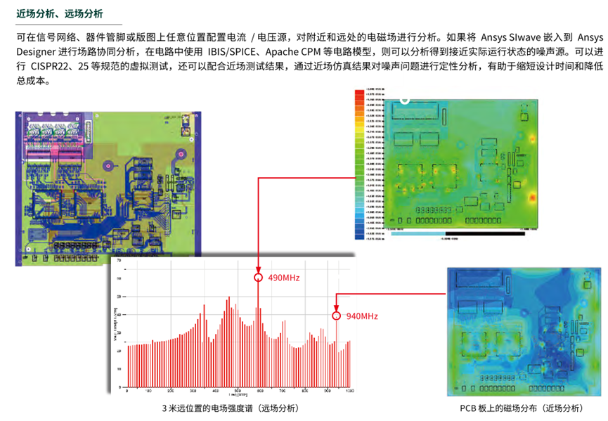 Ansys电子设计解决方案 | 产品介绍篇的图31