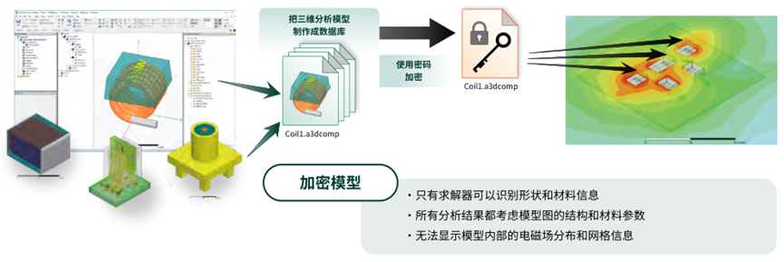 Ansys电子设计解决方案 | 产品介绍篇的图8