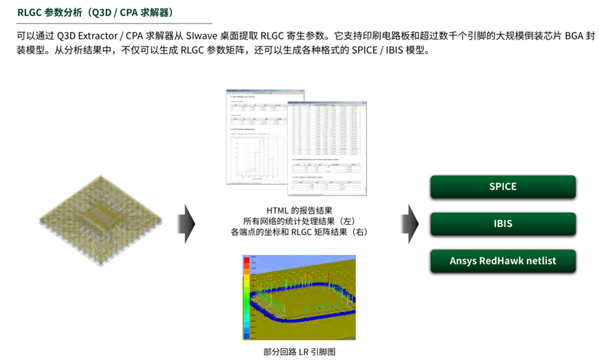 Ansys电子设计解决方案 | 产品介绍篇的图30