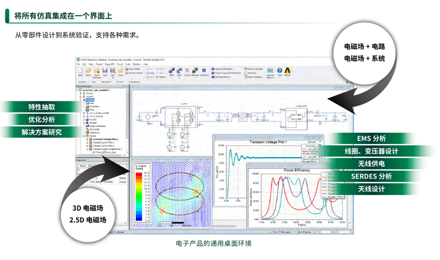 Ansys电子设计解决方案 | 产品介绍篇的图6