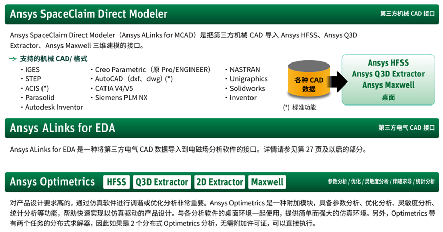 Ansys电子设计解决方案 | 产品介绍篇的图38