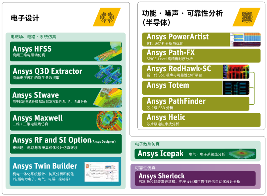 Ansys电子设计解决方案 | 产品介绍篇的图4