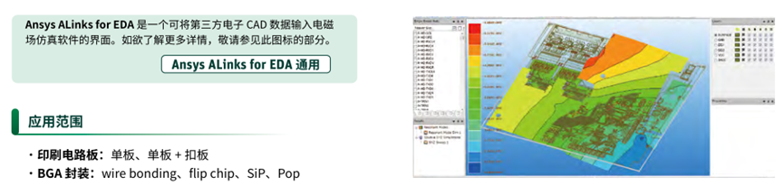 Ansys电子设计解决方案 | 产品介绍篇的图24