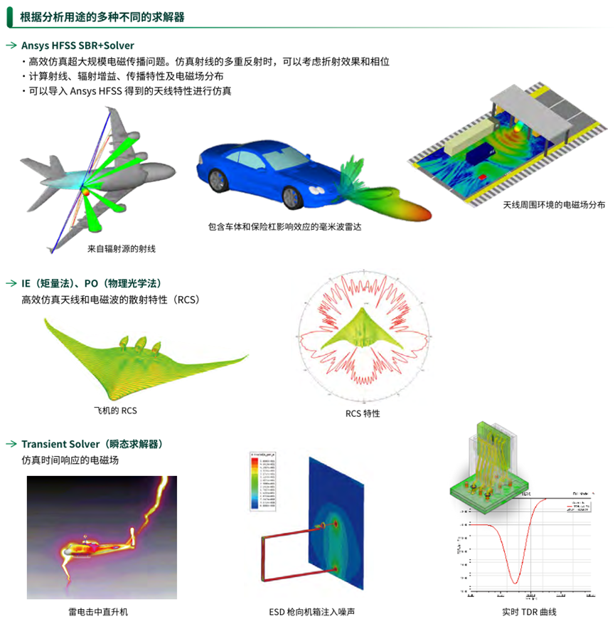 Ansys电子设计解决方案 | 产品介绍篇的图17