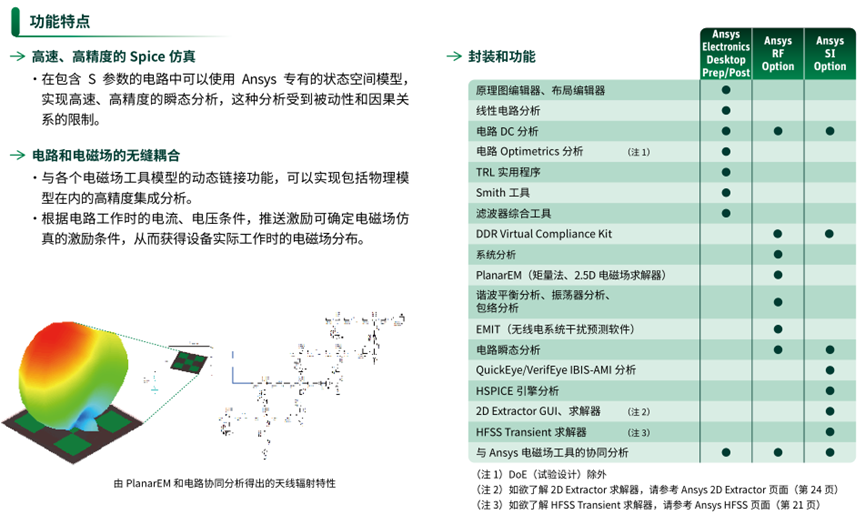 Ansys电子设计解决方案 | 产品介绍篇的图20