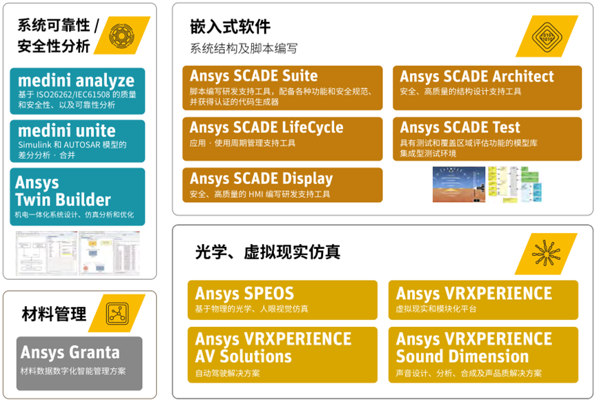 Ansys电子设计解决方案 | 产品介绍篇的图5
