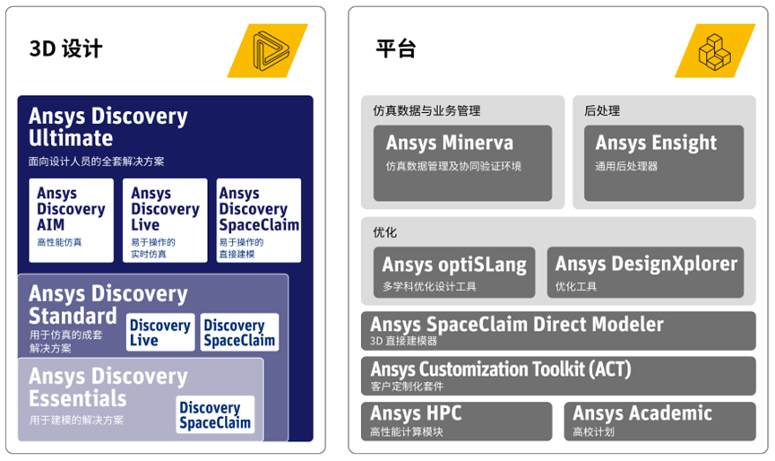 Ansys电子设计解决方案 | 产品介绍篇的图3