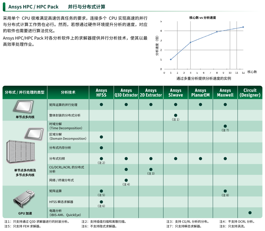 Ansys电子设计解决方案 | 产品介绍篇的图13