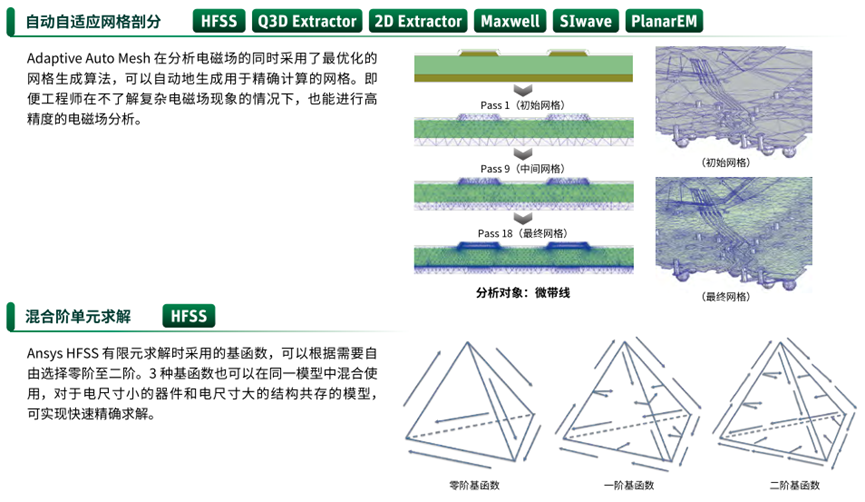 Ansys电子设计解决方案 | 产品介绍篇的图11