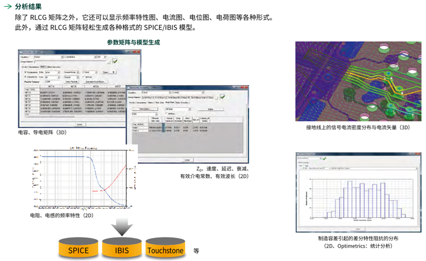 Ansys电子设计解决方案 | 产品介绍篇的图23