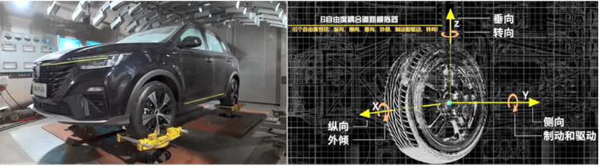 CAEfatigue中多通道振动疲劳分析复杂载荷的处理的图2