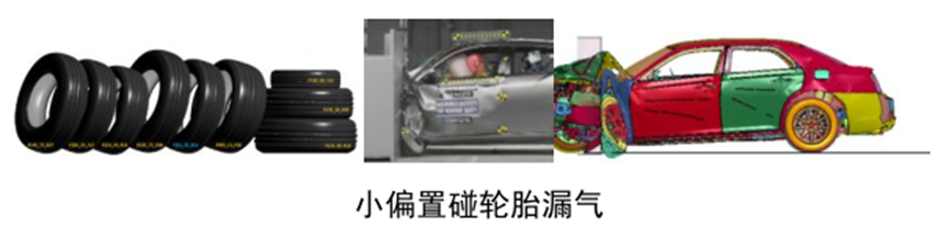 Ansys整车碰撞及人体防护白皮书的图23