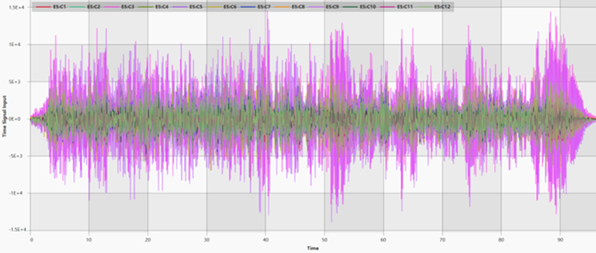 CAEfatigue中多通道振动疲劳分析复杂载荷的处理的图10