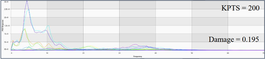 CAEfatigue中多通道振动疲劳分析复杂载荷的处理的图19