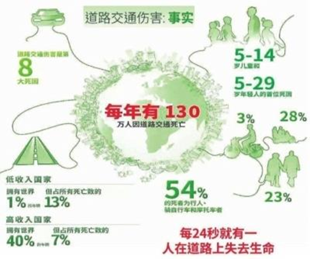 Ansys整车碰撞及人体防护白皮书的图2