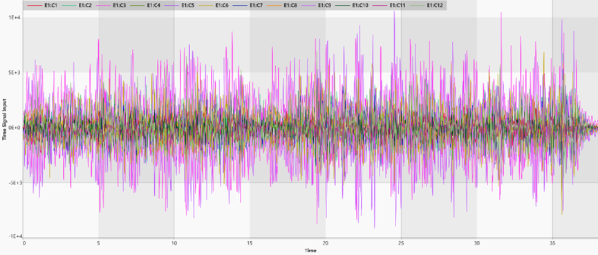CAEfatigue中多通道振动疲劳分析复杂载荷的处理的图4