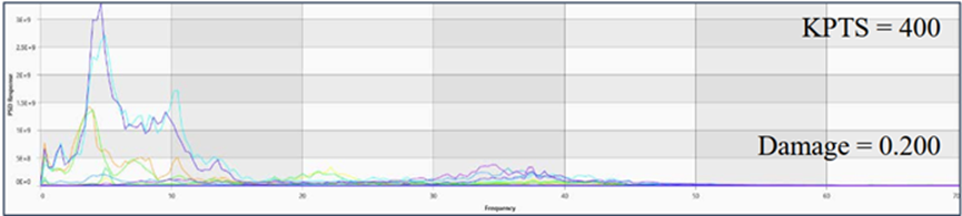 CAEfatigue中多通道振动疲劳分析复杂载荷的处理的图18