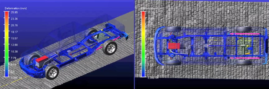 CAEfatigue中多通道振动疲劳分析复杂载荷的处理的图3