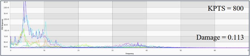 CAEfatigue中多通道振动疲劳分析复杂载荷的处理的图17