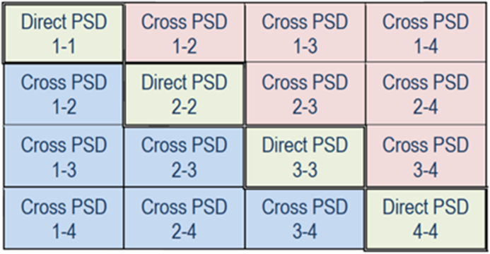 CAEfatigue中多通道振动疲劳分析复杂载荷的处理的图9