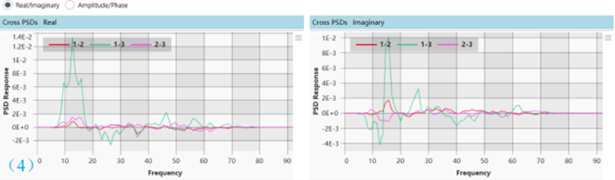 CAEfatigue中多通道振动疲劳分析复杂载荷的处理的图12