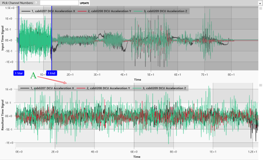 CAEfatigue中多通道振动疲劳分析复杂载荷的处理的图8