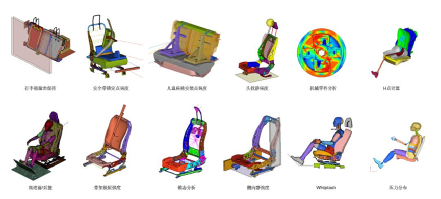 Ansys整车碰撞及人体防护白皮书的图19
