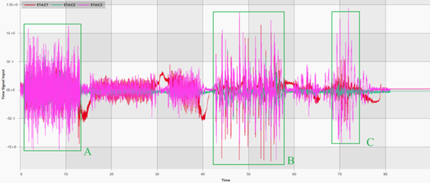 CAEfatigue中多通道振动疲劳分析复杂载荷的处理的图7
