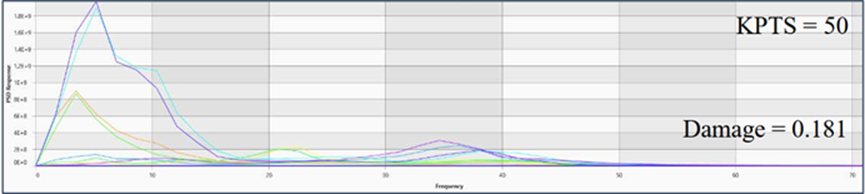 CAEfatigue中多通道振动疲劳分析复杂载荷的处理的图20