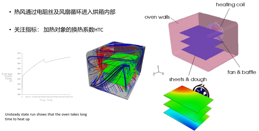 Ansys半导体制造工艺解决方案的图10